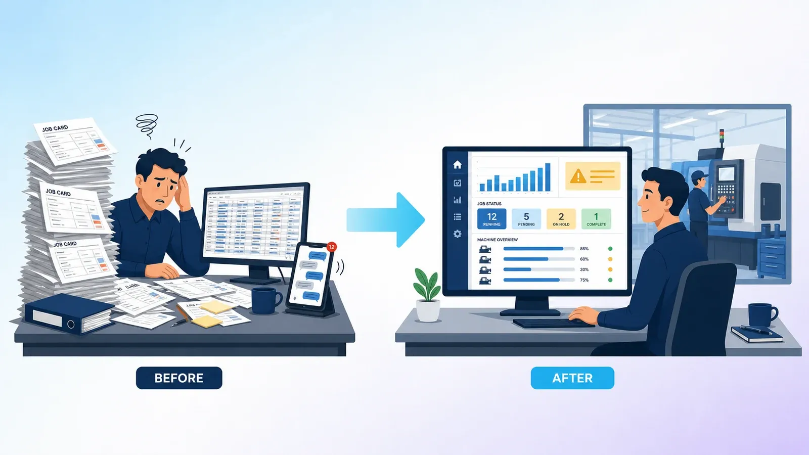 Factory moving from paper job cards and chat messages to a clean digital dashboard
